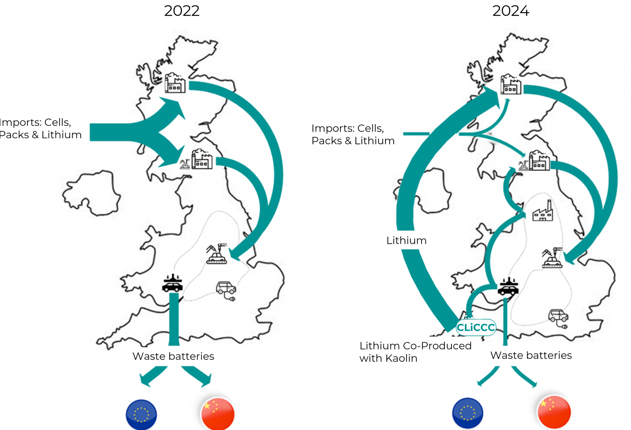 Why Does the UK Need a Lithium Supply Chain? - HSSMI