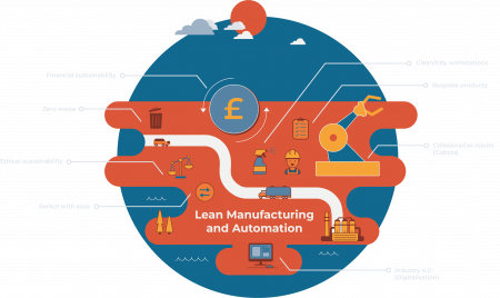 Lean Manufacturing & Automation | HSSMI: A Sustainable Manufacturing ...